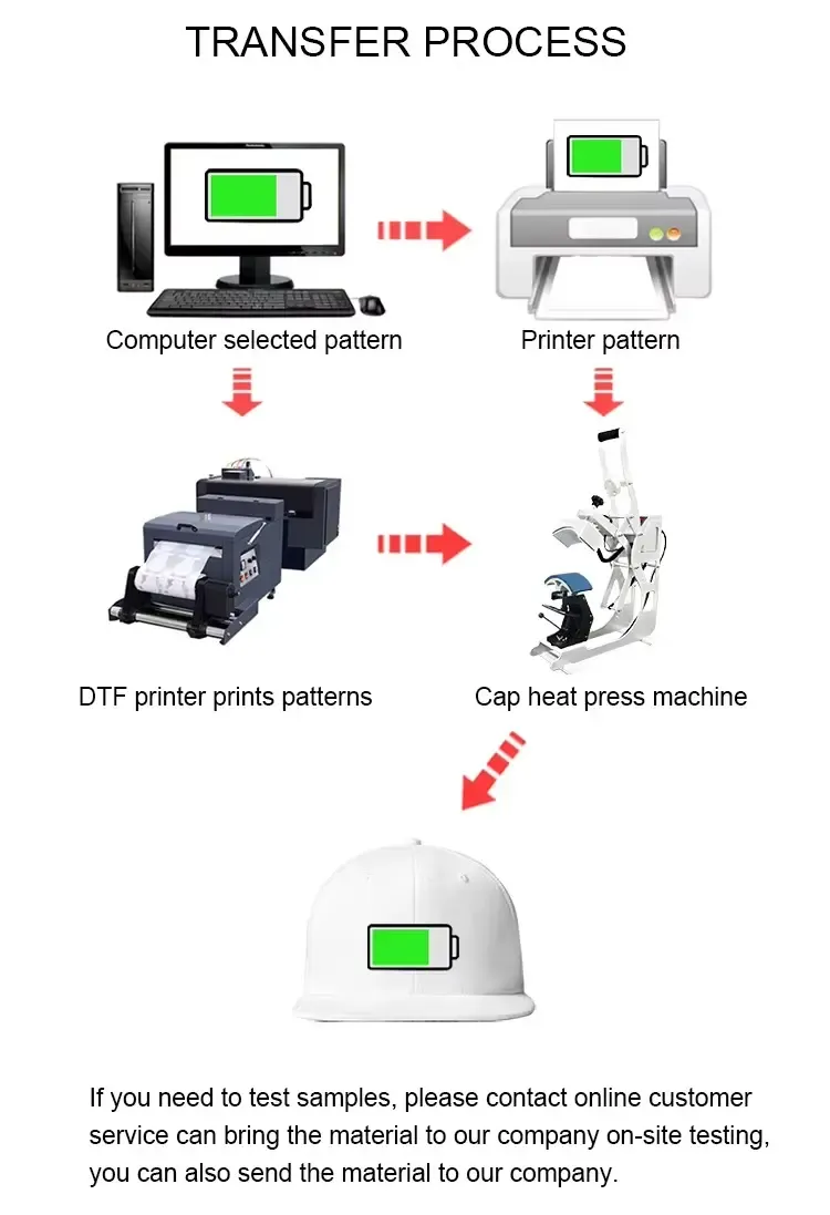 Swing-Away Manual Cap Heat Press Machine for Hat and Logo Transfer detail 3