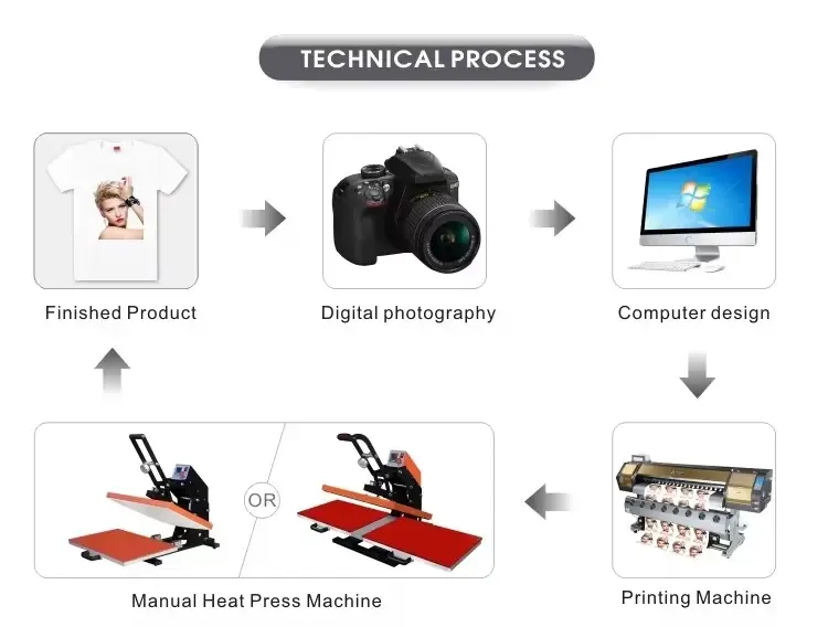 40x60cm Dual Station Manual Heat Press Machine detail 6