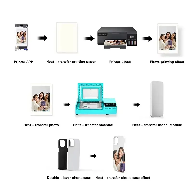 3D Sublimation Vacuum Heat Press for Phone Cases - image 4