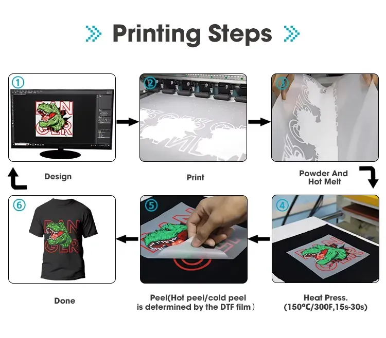 DTF Transfer Ink for Apparel Heat Transfer Workflows detail 3