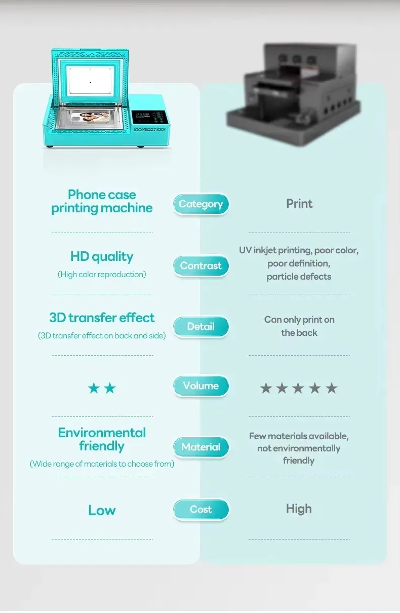 3D Sublimation Vacuum Heat Press for Phone Cases detail 6