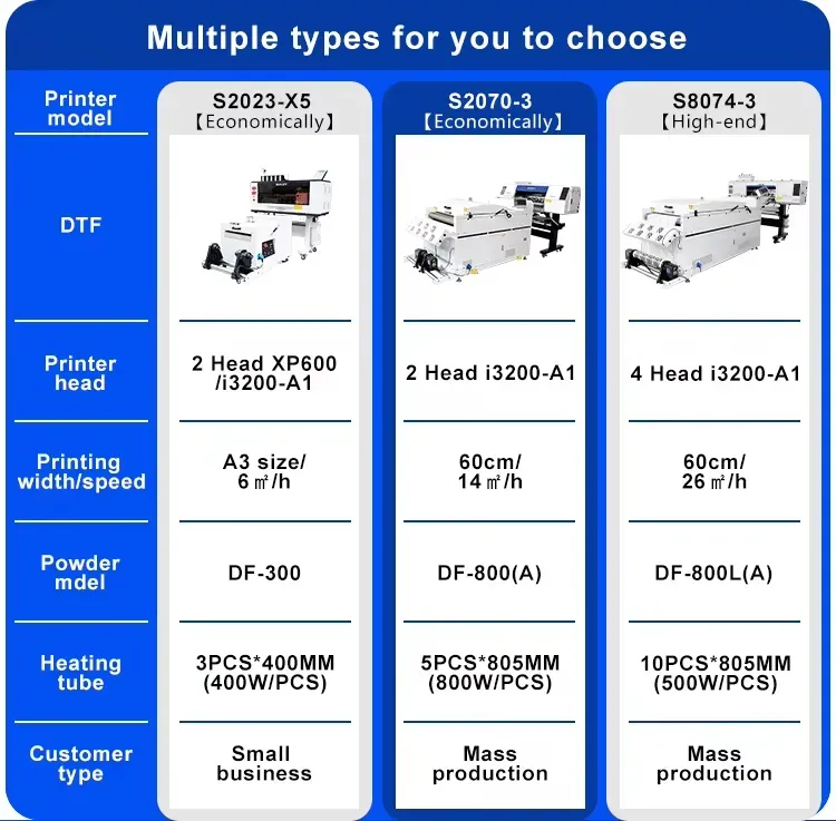 Imprimante DTF pour stickers et T-shirts à quatre têtes I3200-A1 - image 5